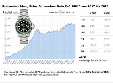 verkaufszahlen rolex|rolex sales.